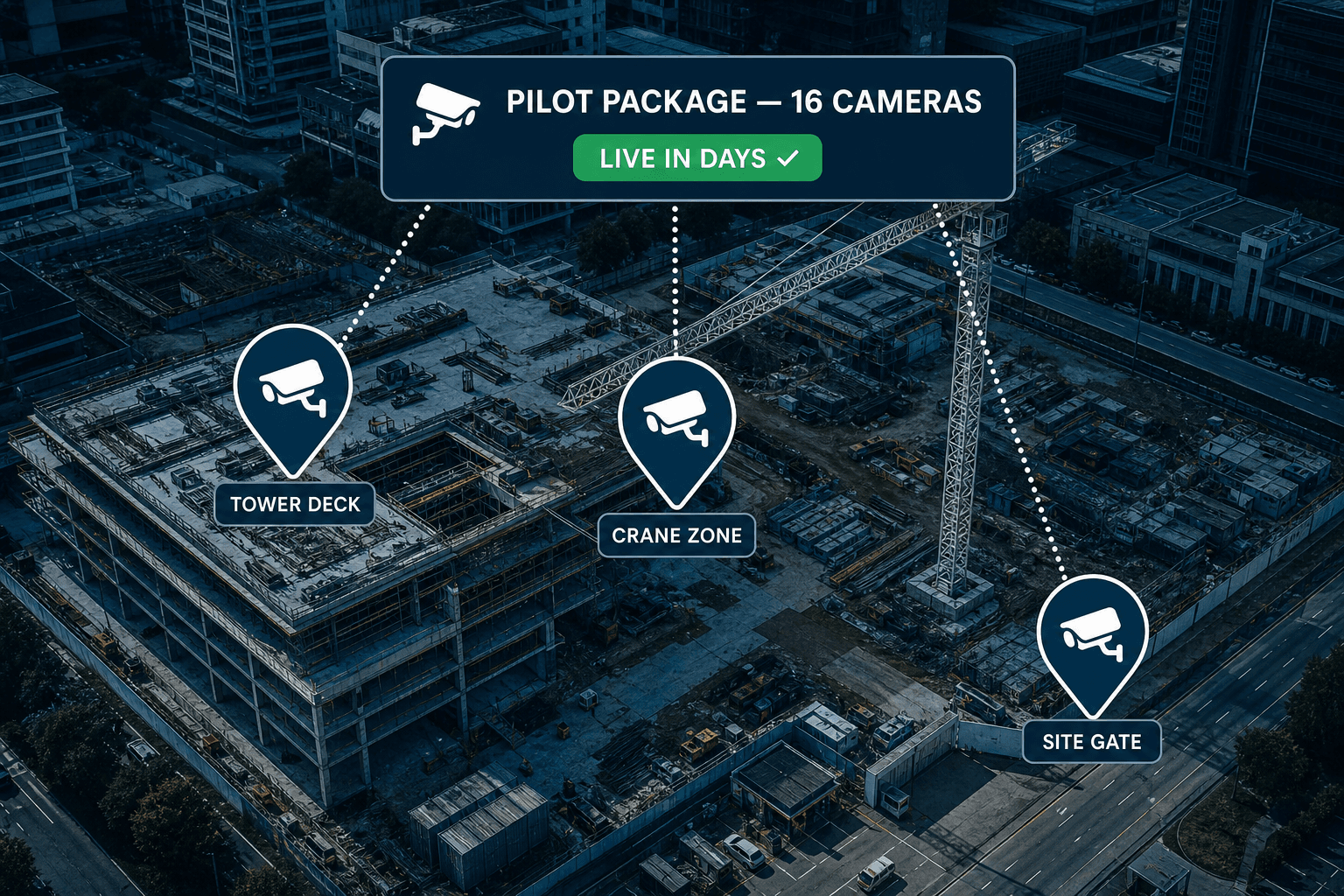Construction pilot package: camera zones marked on a jobsite — tower deck, crane zone, and site gate — live in days