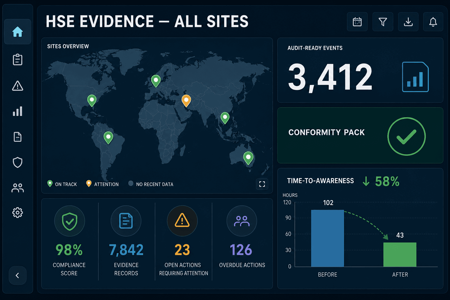 HSE evidence dashboard across all sites with audit-ready events and a conformity pack