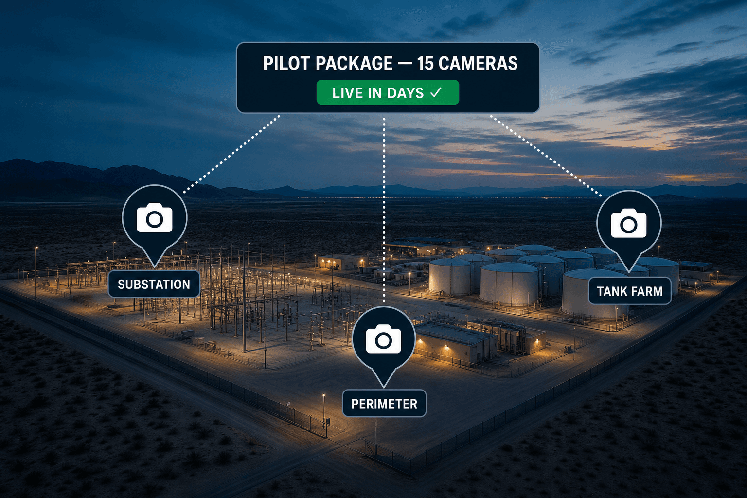 Energy pilot package: camera zones marked at a remote facility — substation, perimeter, and tank farm — live in days