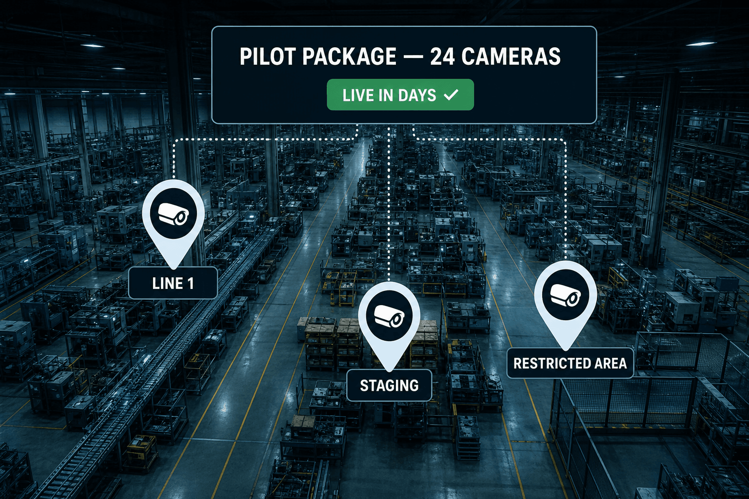 Manufacturing pilot package: camera zones marked on a production floor — line, staging, and restricted area — live in days