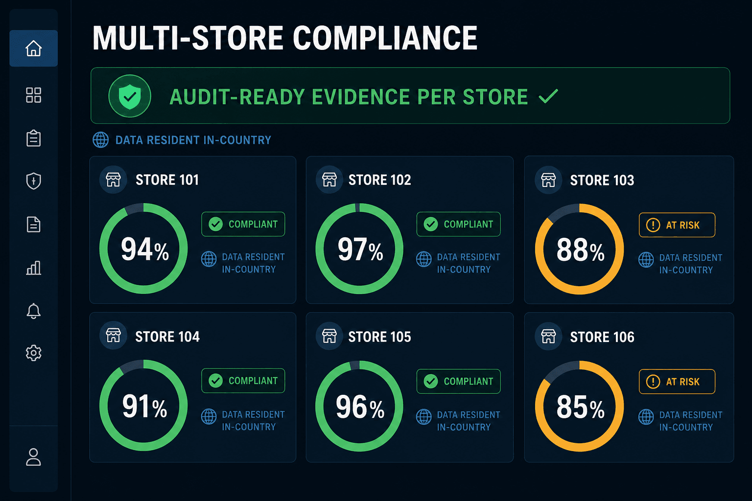 Multi-store compliance dashboard with per-store scores and audit-ready evidence