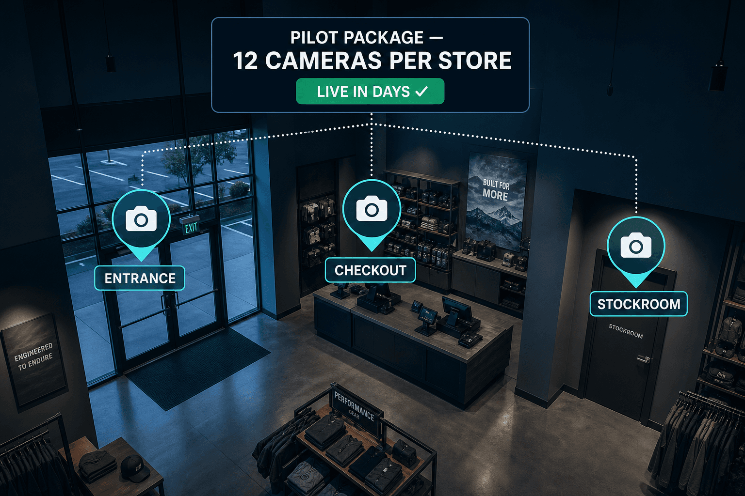 Retail pilot package: camera zones marked in a store — entrance, checkout, and stockroom — live in days