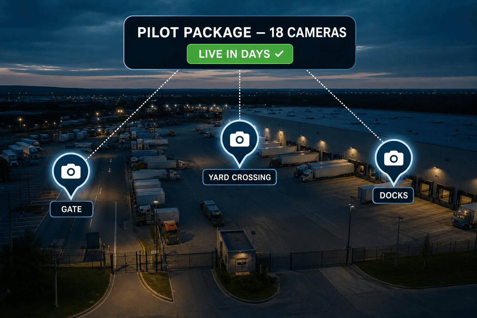 Transportation pilot package: camera zones marked across a depot — gate, yard crossing, and docks — live in days