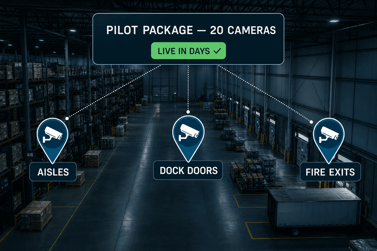 Warehousing pilot package: camera zones marked in a warehouse — aisles, dock doors, and fire exits — live in days