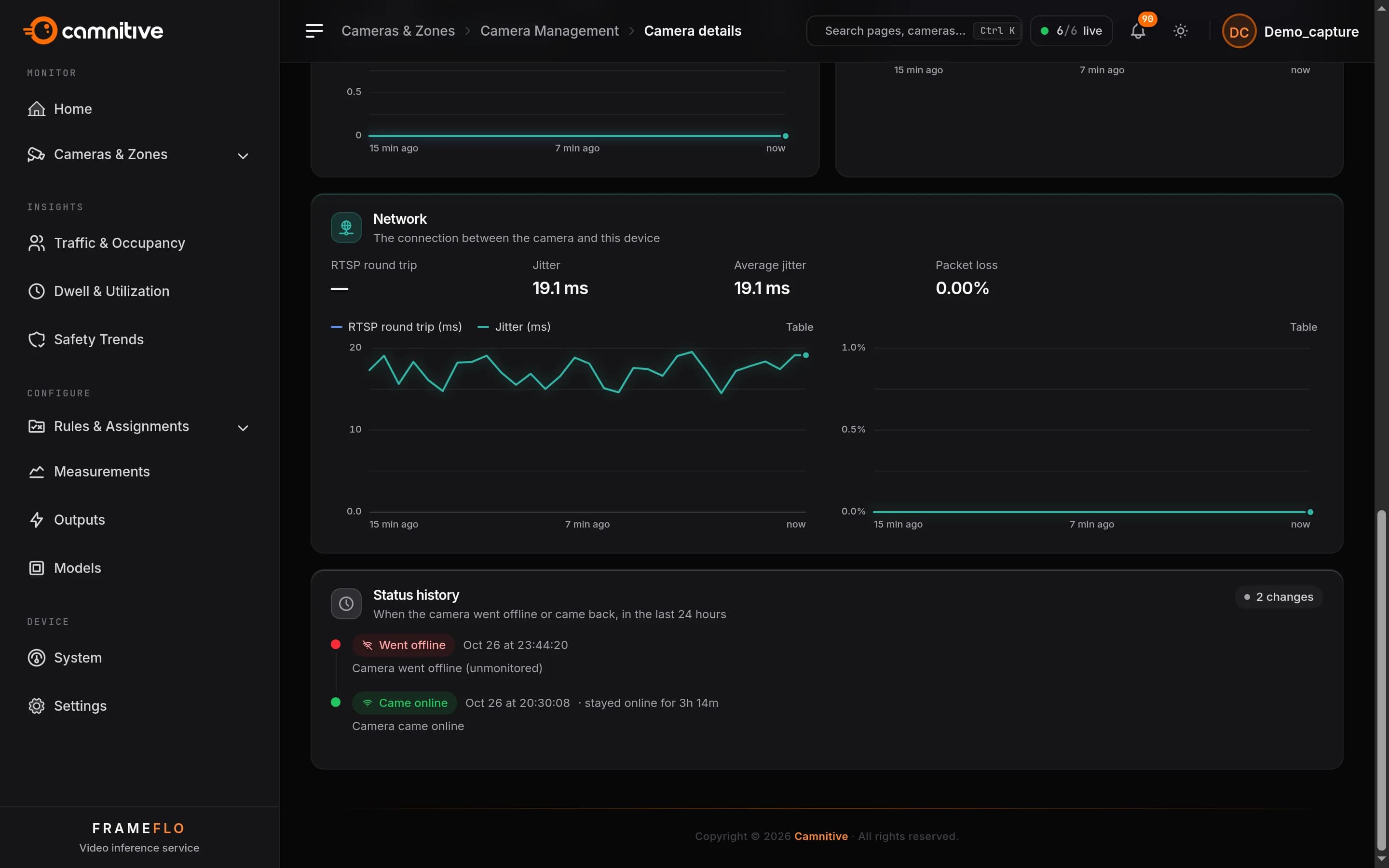 FloFrame network health for one camera: jitter and packet loss over the last 15 minutes, and its status history of offline and online changes