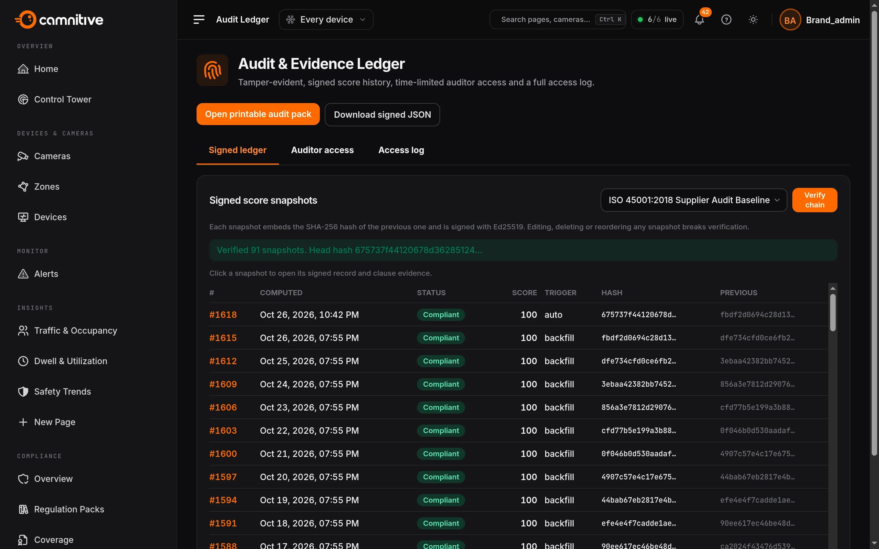 The FloFusion audit ledger: signed score snapshots for the ISO 45001 pack, each with its hash and the previous snapshot’s, and the chain verified