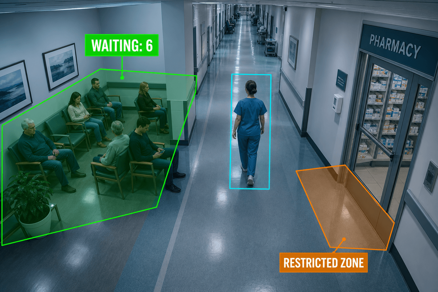 Healthcare scene with Camnitive detection overlays